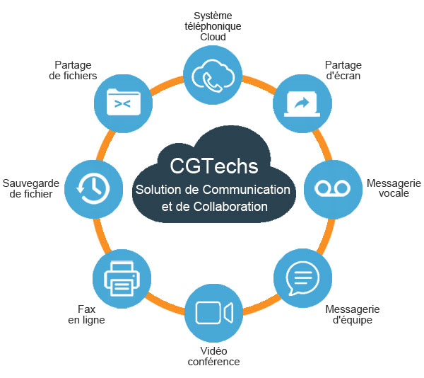Solution de communication et de collaboration de CGTechs Technologie inc.